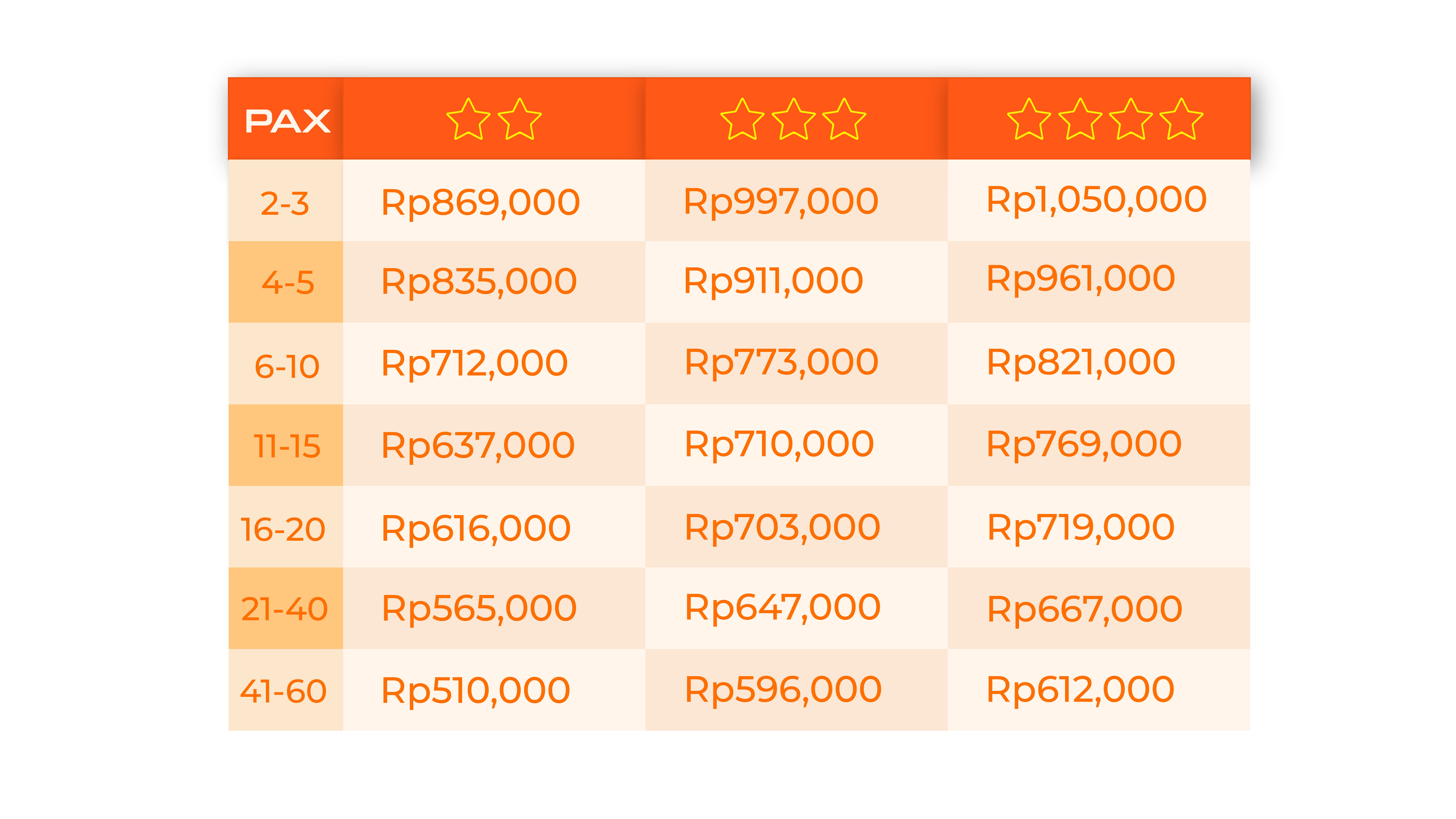 Package pricelist