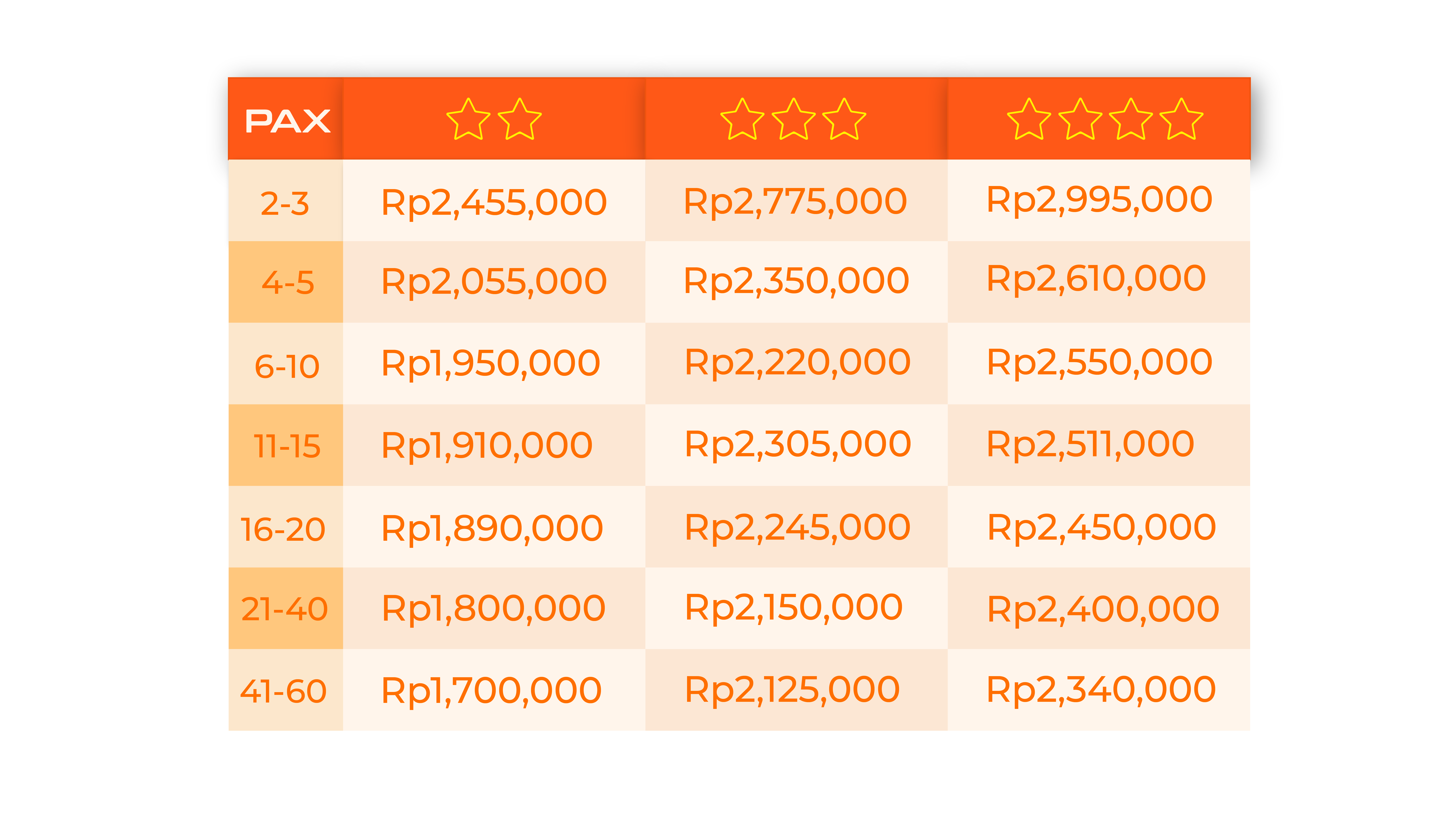 Package pricelist