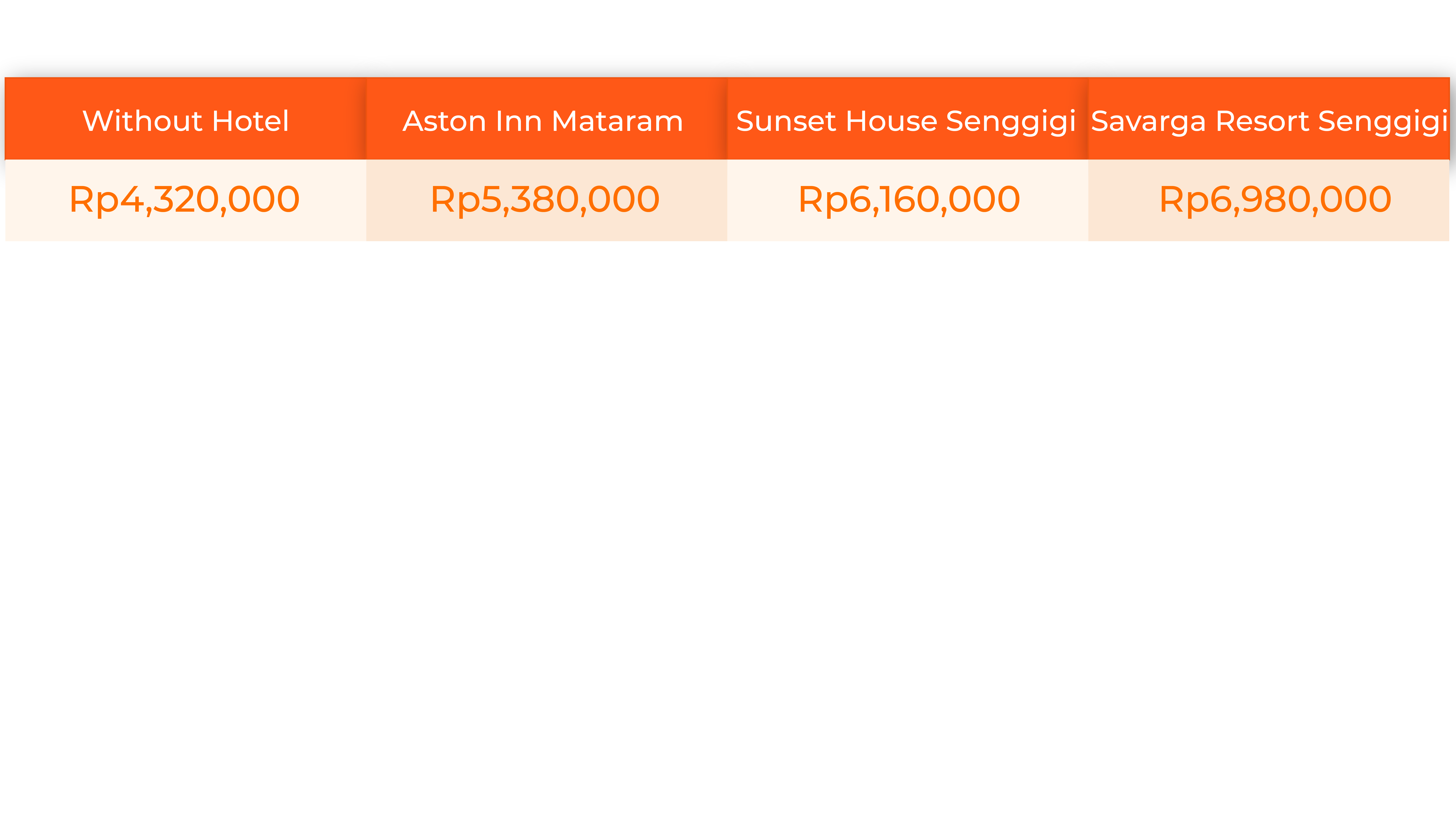 Package pricelist