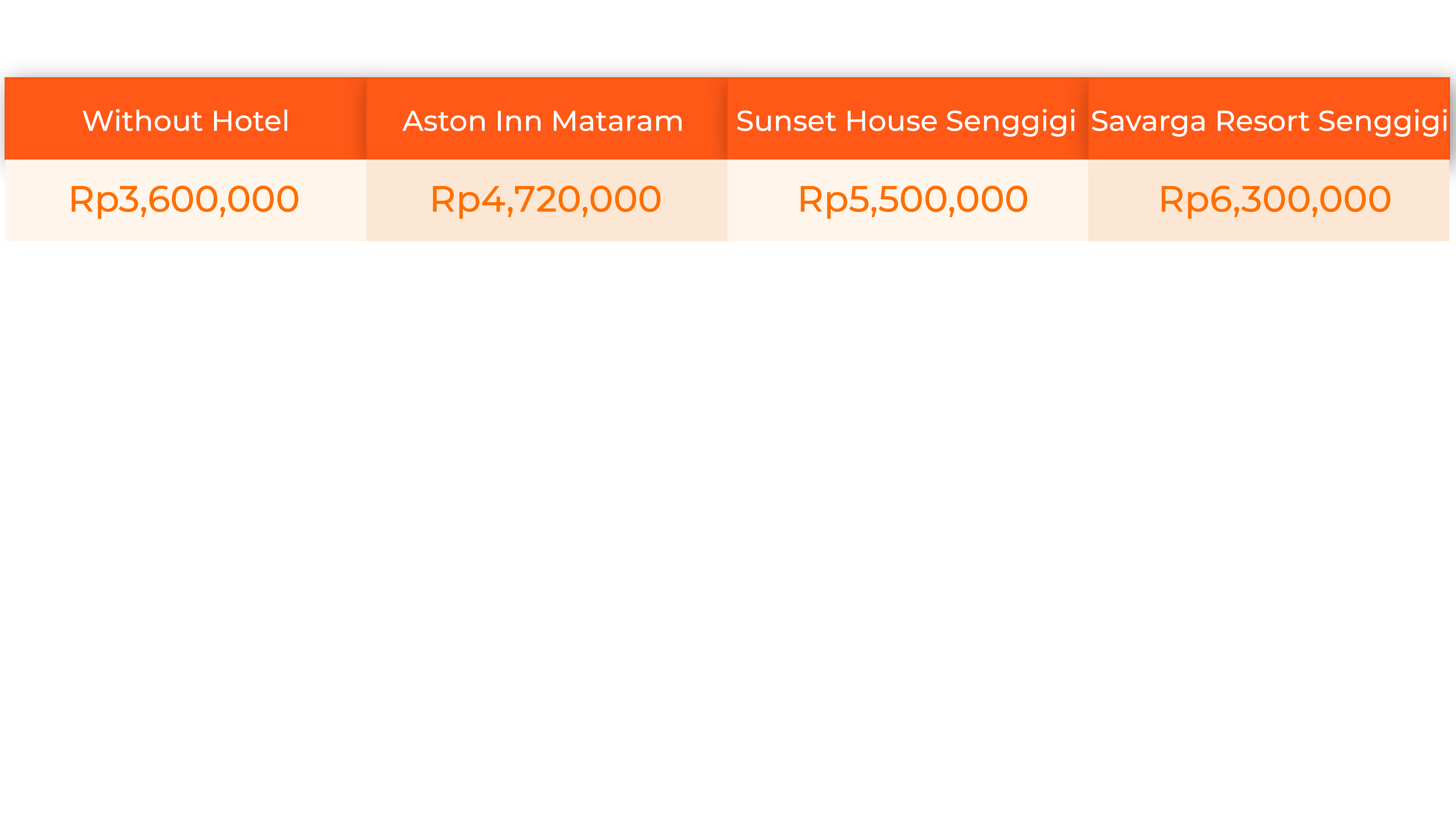 Package pricelist