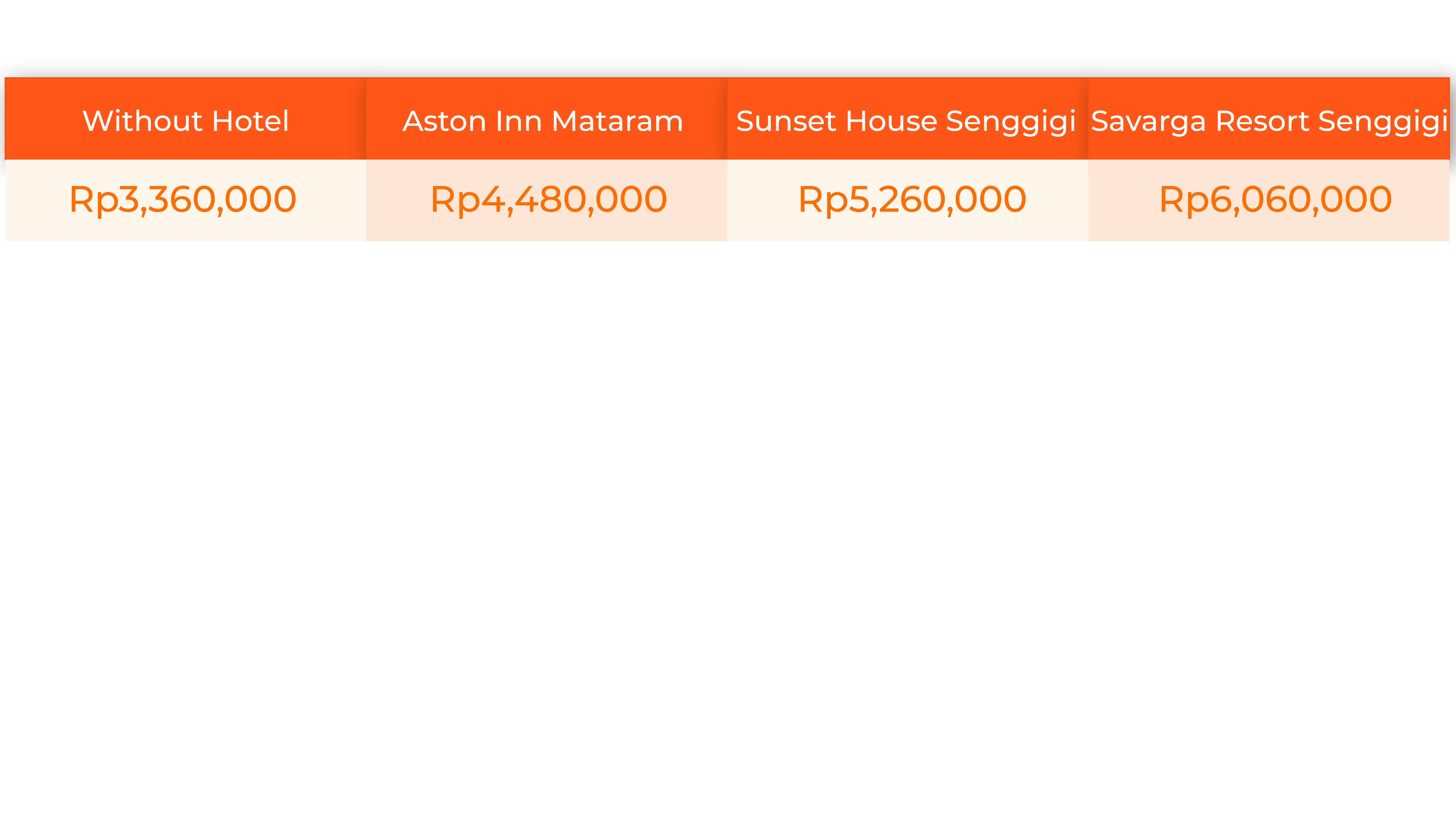Package pricelist