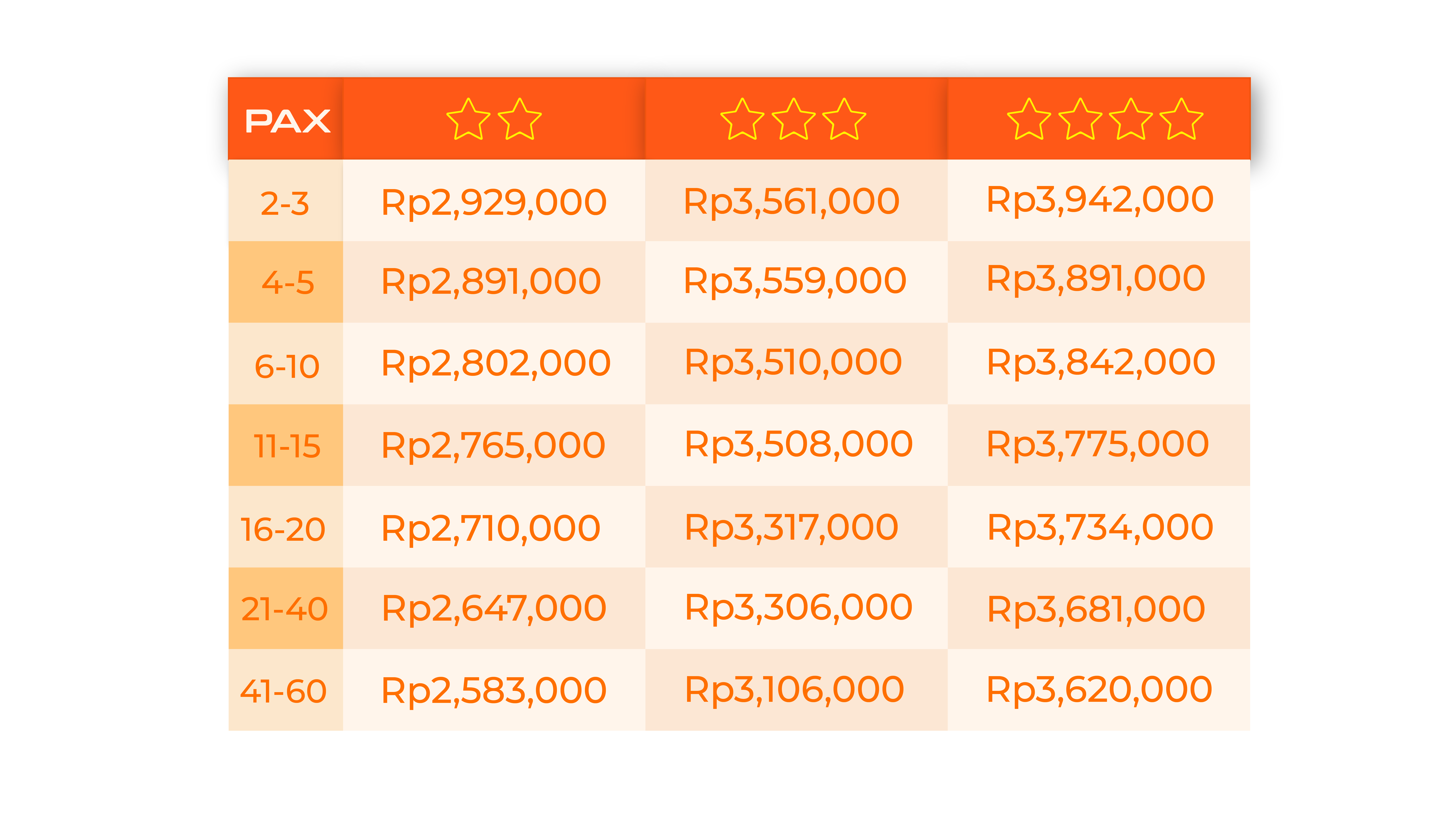 Package pricelist