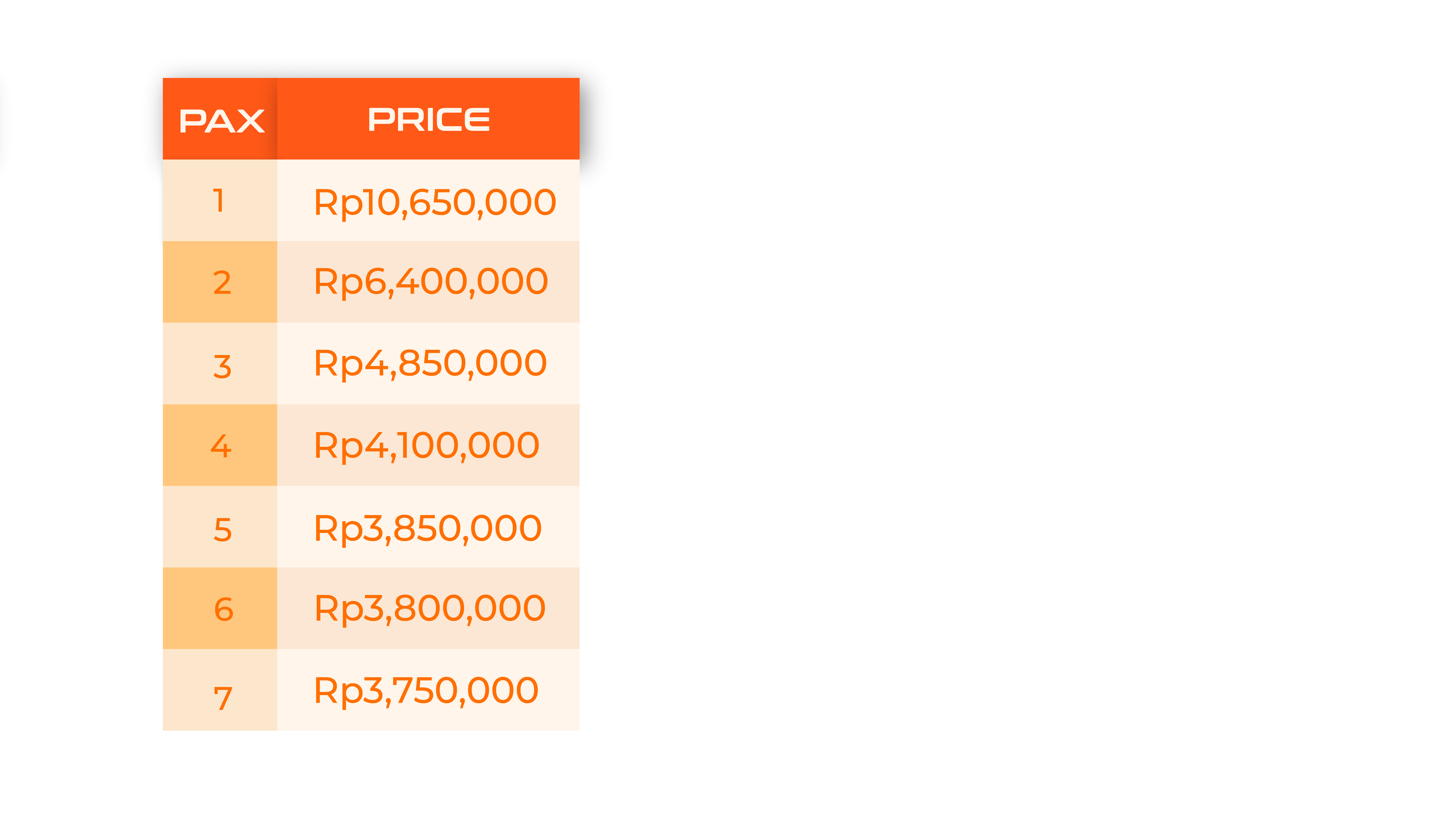 Package pricelist