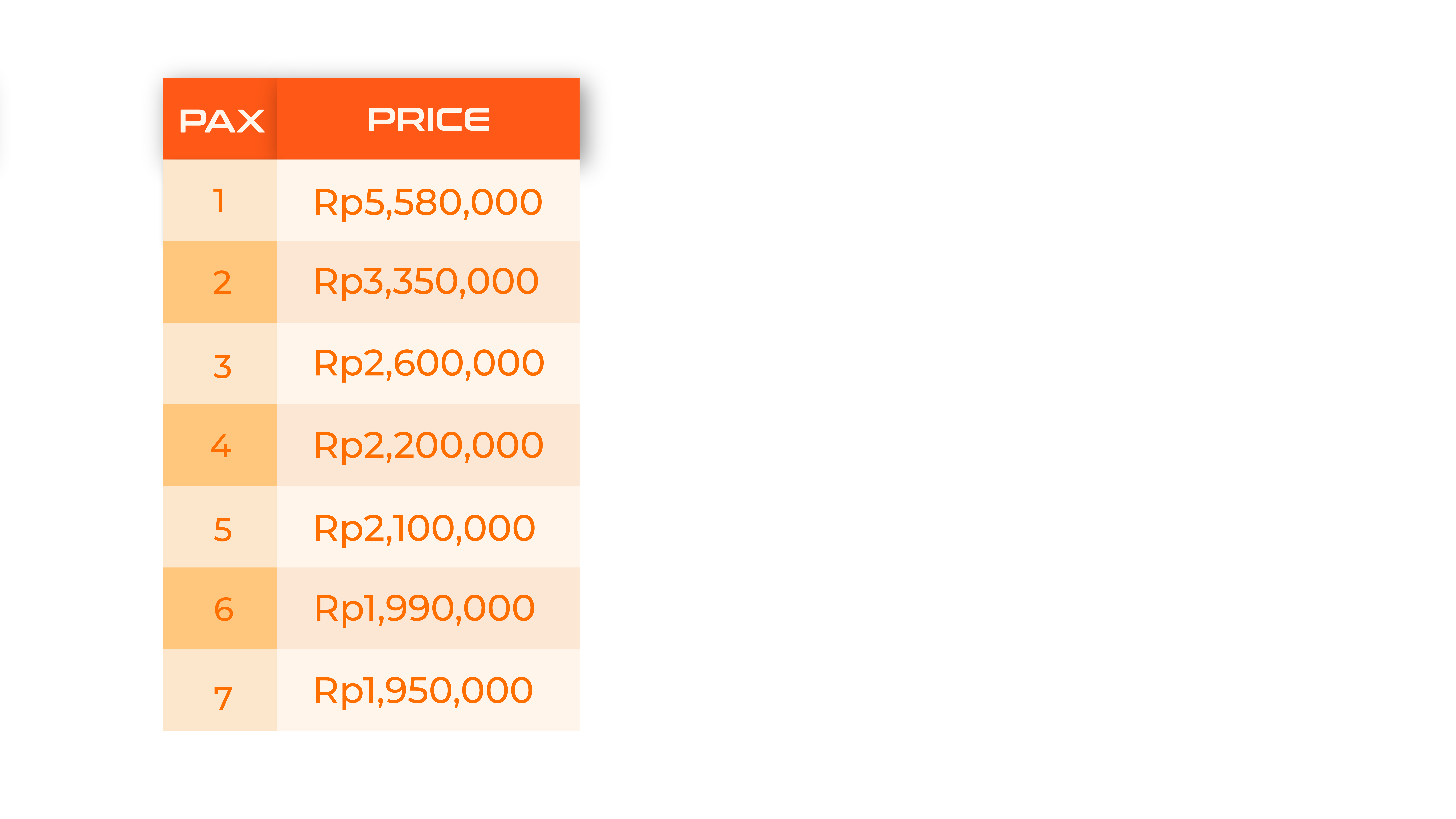 Package pricelist
